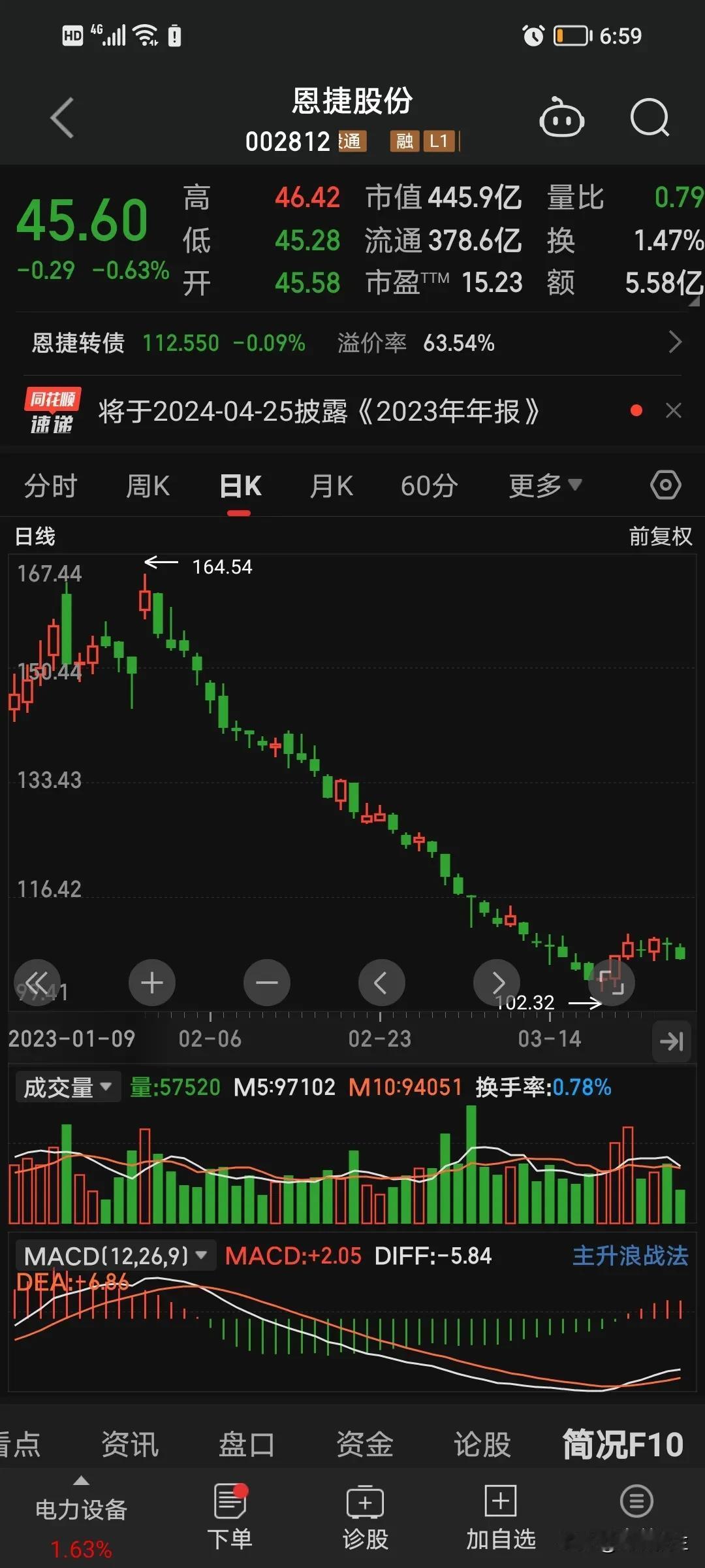 温水煮青蛙，不知道大家有没有看到过？

今天我就带大家来看一下，什么叫做温水煮青