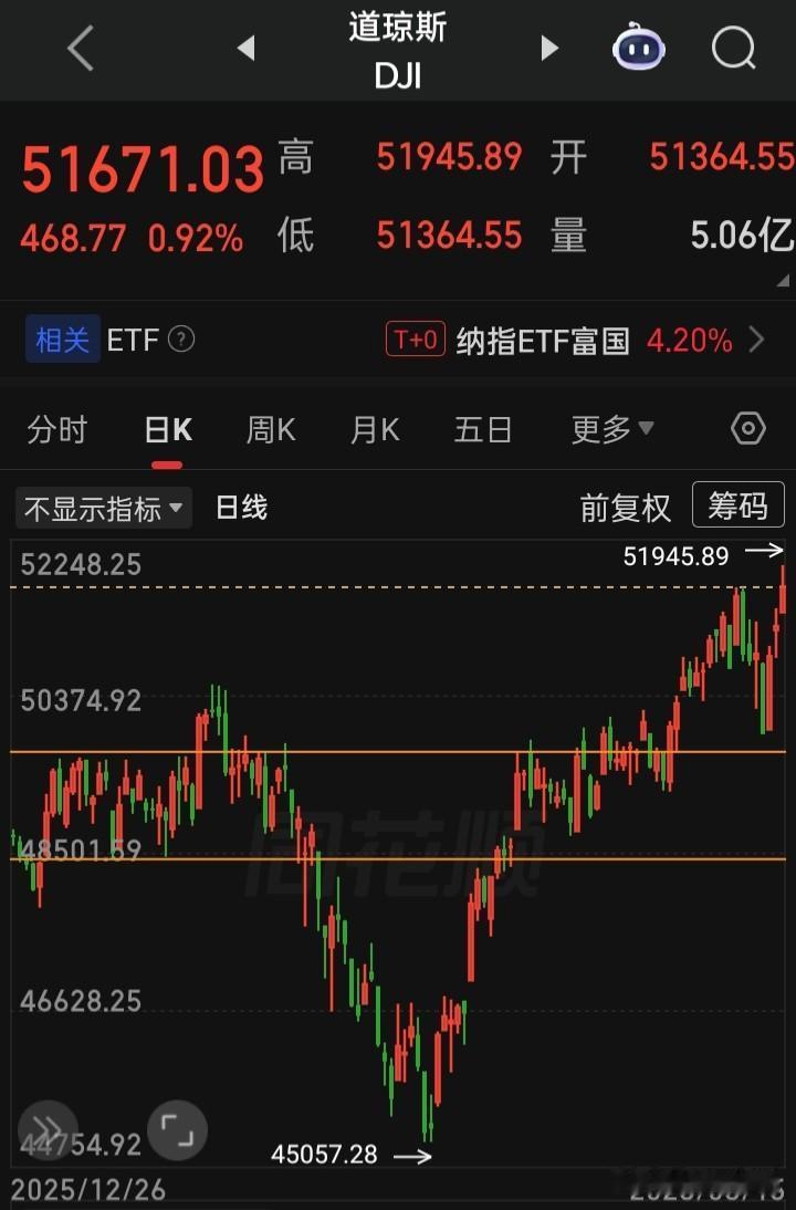 【2026.06.15】全球股市狂欢的周一，“亚太、欧非中东“股市丈多上涨，“美
