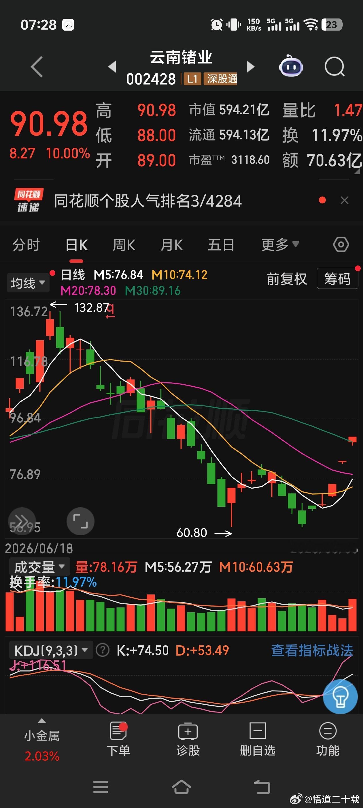 云南锗业 