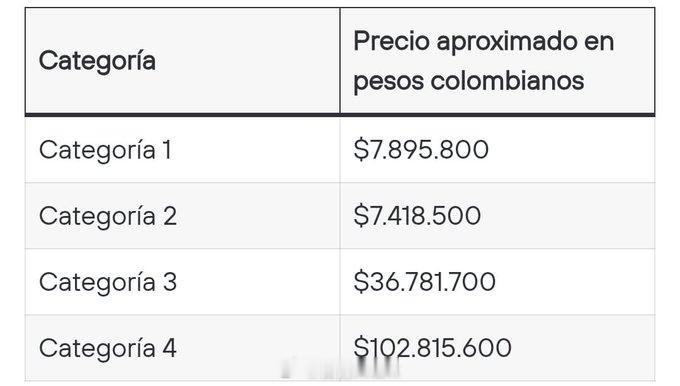 美加墨世界杯球票申请场次TOP4：葡萄牙vs哥伦比亚，迈阿密墨西哥VS韩国，瓜达