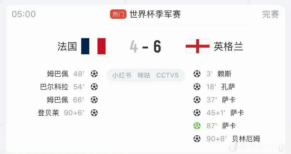 英格兰vs法国 大哥，这是足球比赛的比分吗而且还是世界杯！ 