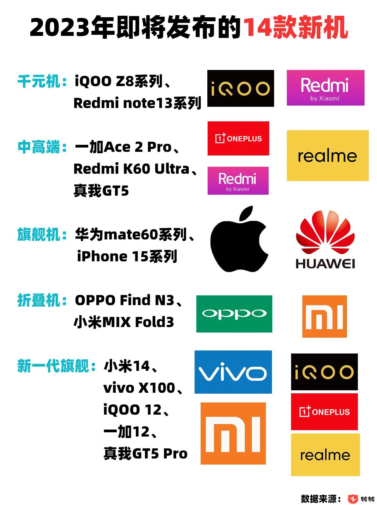 2023年下半年即将发布的14款手机，你最期待哪一款呢？ 数码 #数码资讯