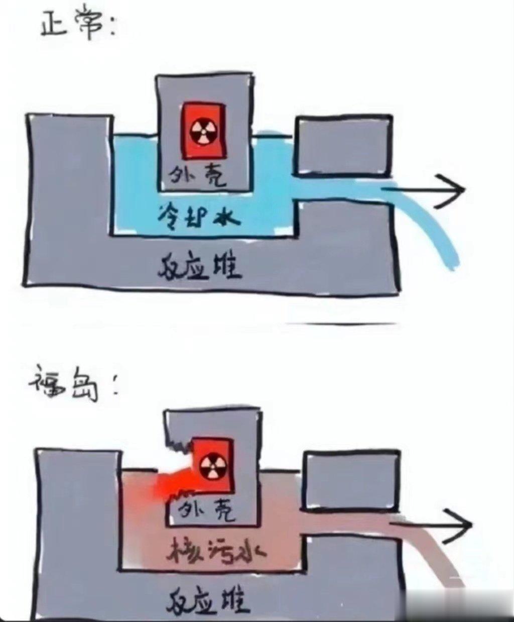 核污水把大海都给染色了 ​​​