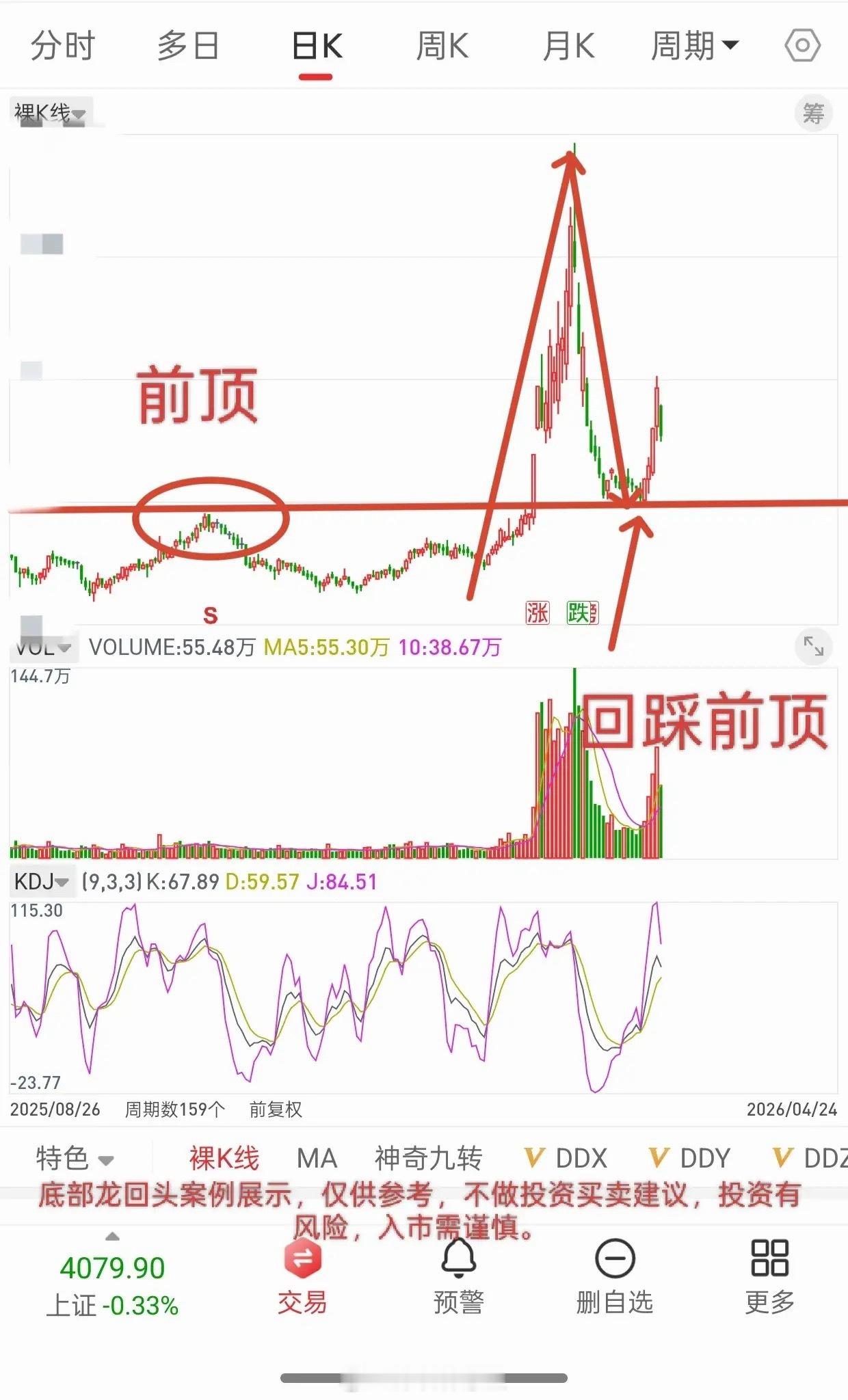 学会一种模式，然后把它做到极致！没错，它就是底部龙回头！做交易不要太过于纠结，下