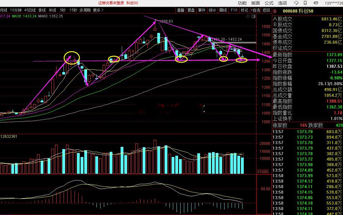 科技多久提示你们的？介入的银，煤，电，休闲食品，猪肉。这就是差距。 