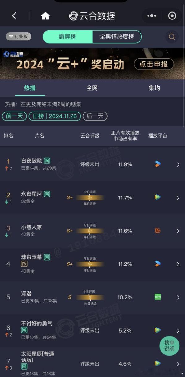 白夜破晓云合登顶  白夜2云合登顶啦！剧情紧凑刺激，案件离奇精彩，看得人欲罢不能