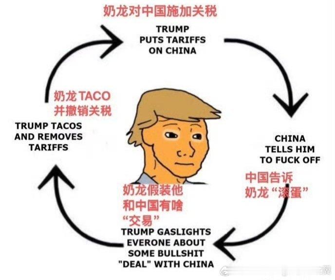 美国网民对最近川普行为做出了总结 ​​​