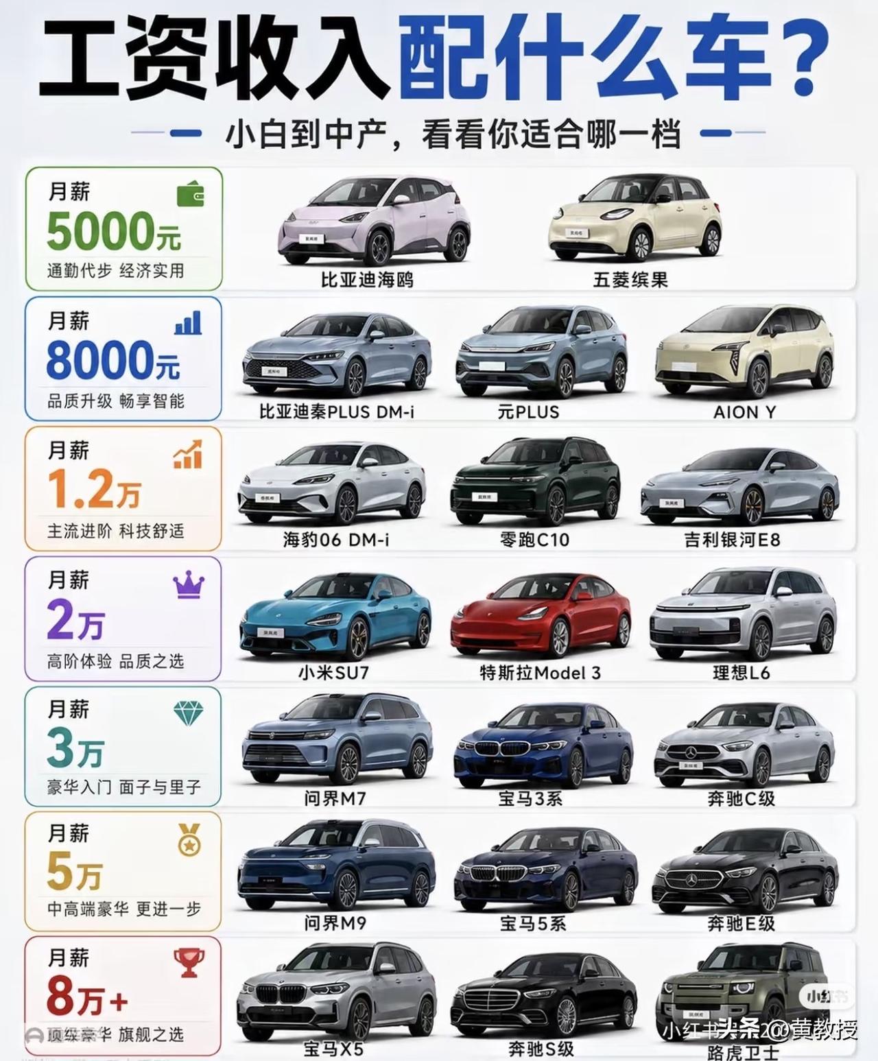 说实话
我不太能理解贷款买好车的人
身边真有收入不高的朋友，偏要贷款上一辆远超身