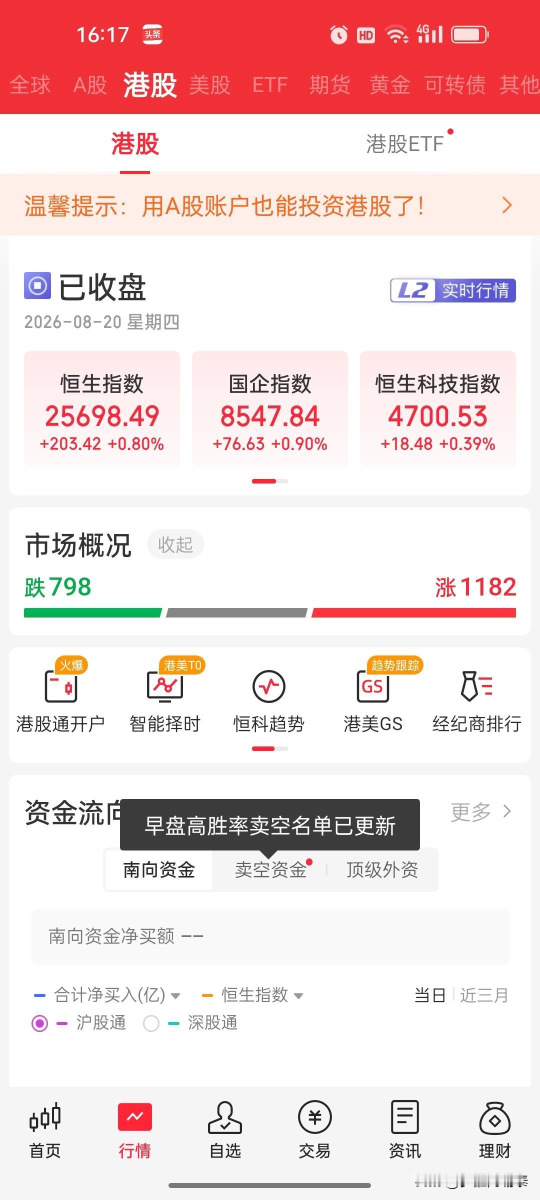 2026年8月20日 港股收盘复盘：恒生指数涨0.8%，云顶新耀全天大涨超41%