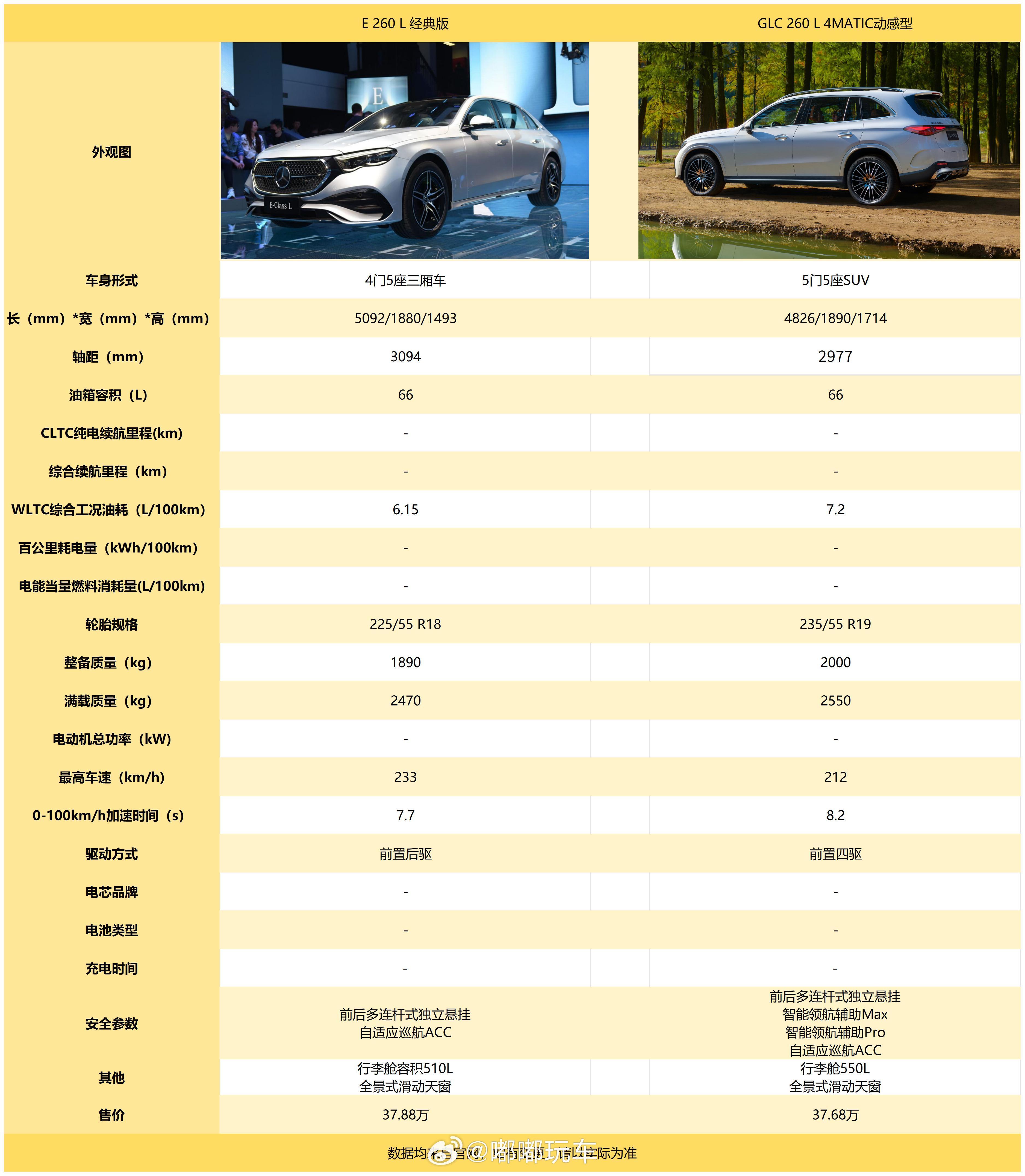 今天两款车的内饰都还蛮好看的~E级的中控屏好爽啊~主驾看到副驾~尺寸很过瘾~奔驰