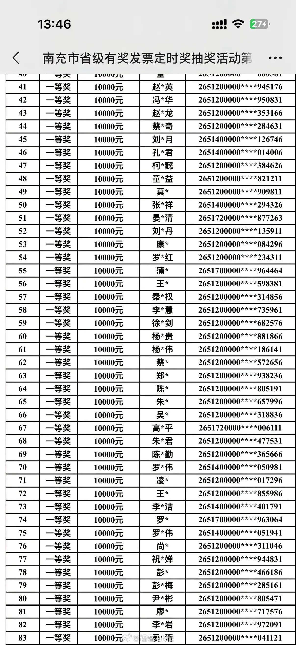 网传发票中奖者全姓蒲实际仅占1.5%这名上传蒲姓名单的网友有问题啊，他发布的（图