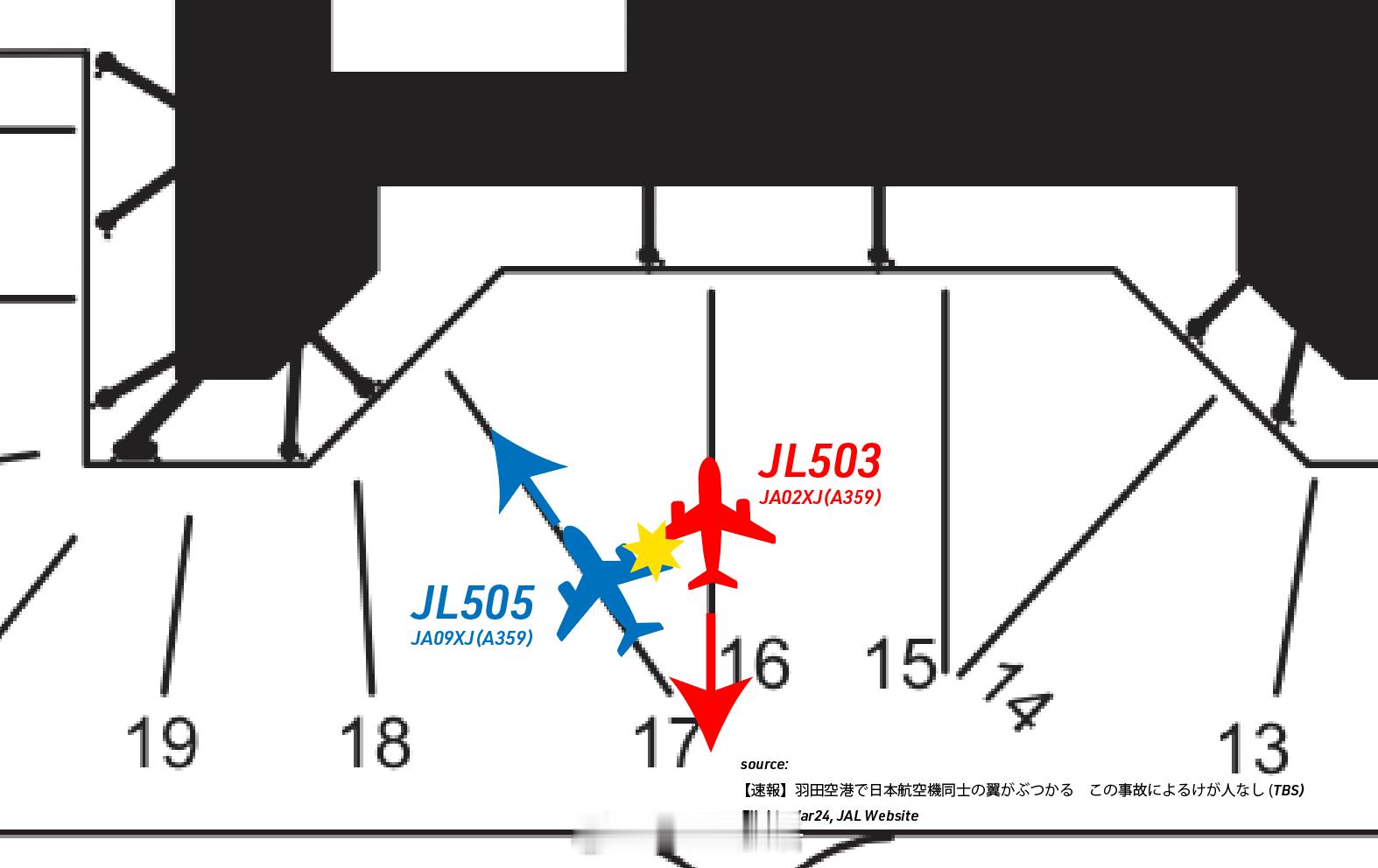 【又是日本，又是羽田，又是日航A350[doge]不过事情不大】据日媒报道，当地