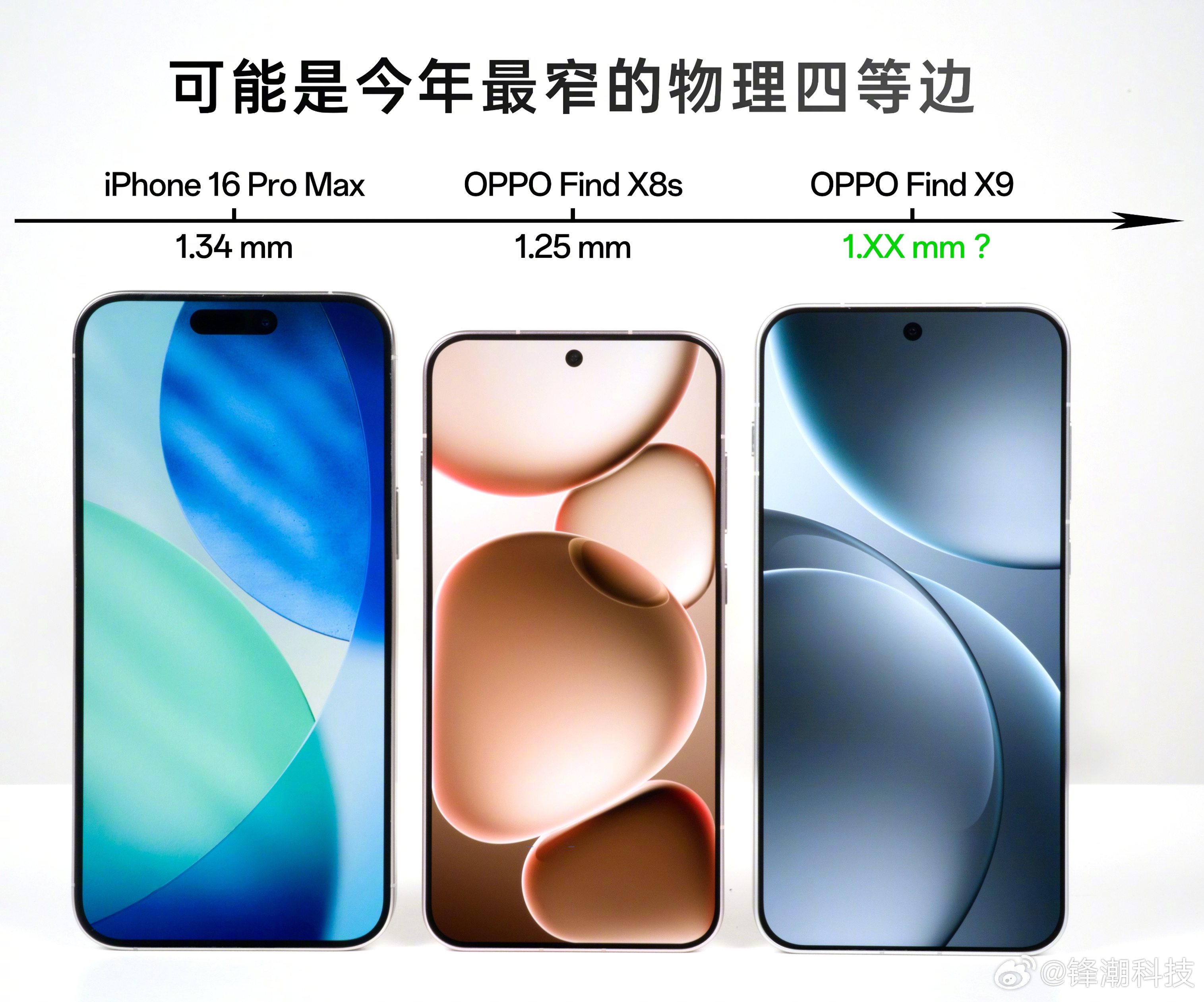OPPO Find X9正面亮相，可能是今年最窄的物理四等边。[杰瑞] ​​​