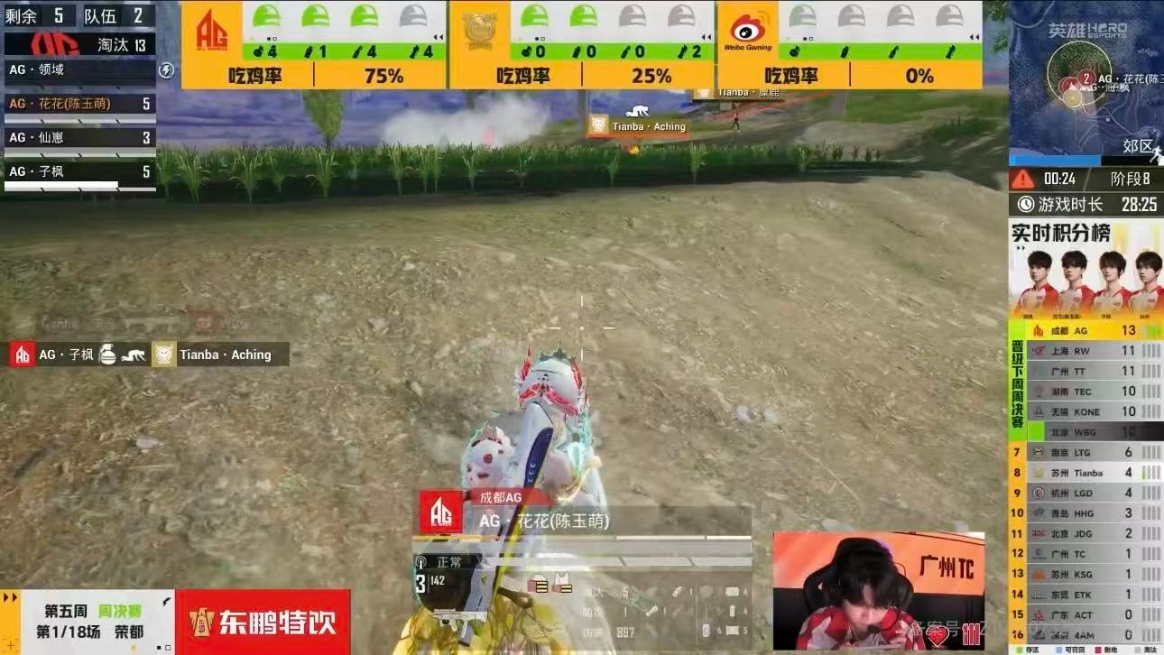 15次淘汰狂揽25积分！成都AG以绝对优势拿下第五周周决赛首局第一，开门红直接拉