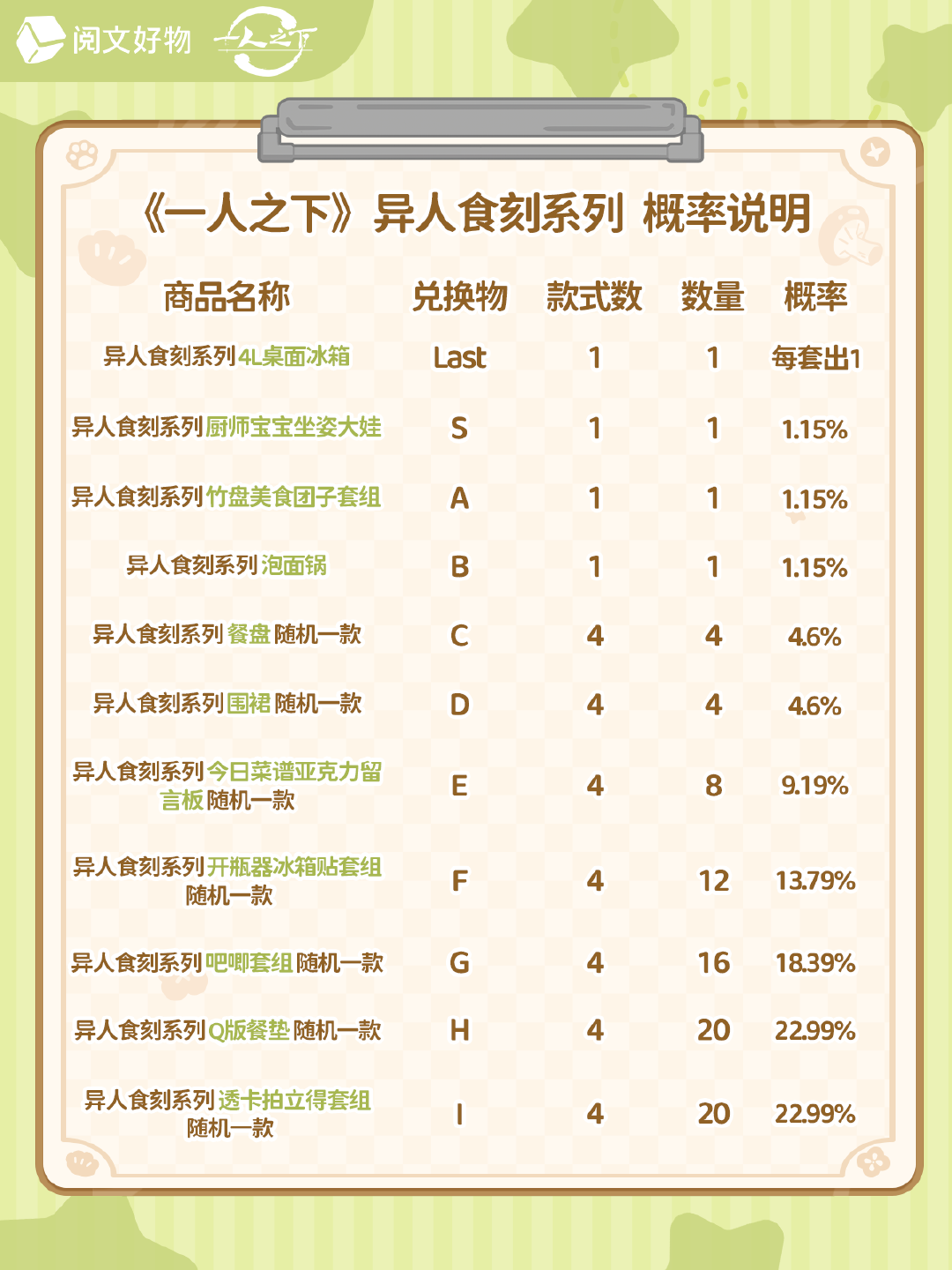 一人之下 纸月风华系列首发纸月映风华，墨色染流年—— 阅文好物 ×《一人之下》纸