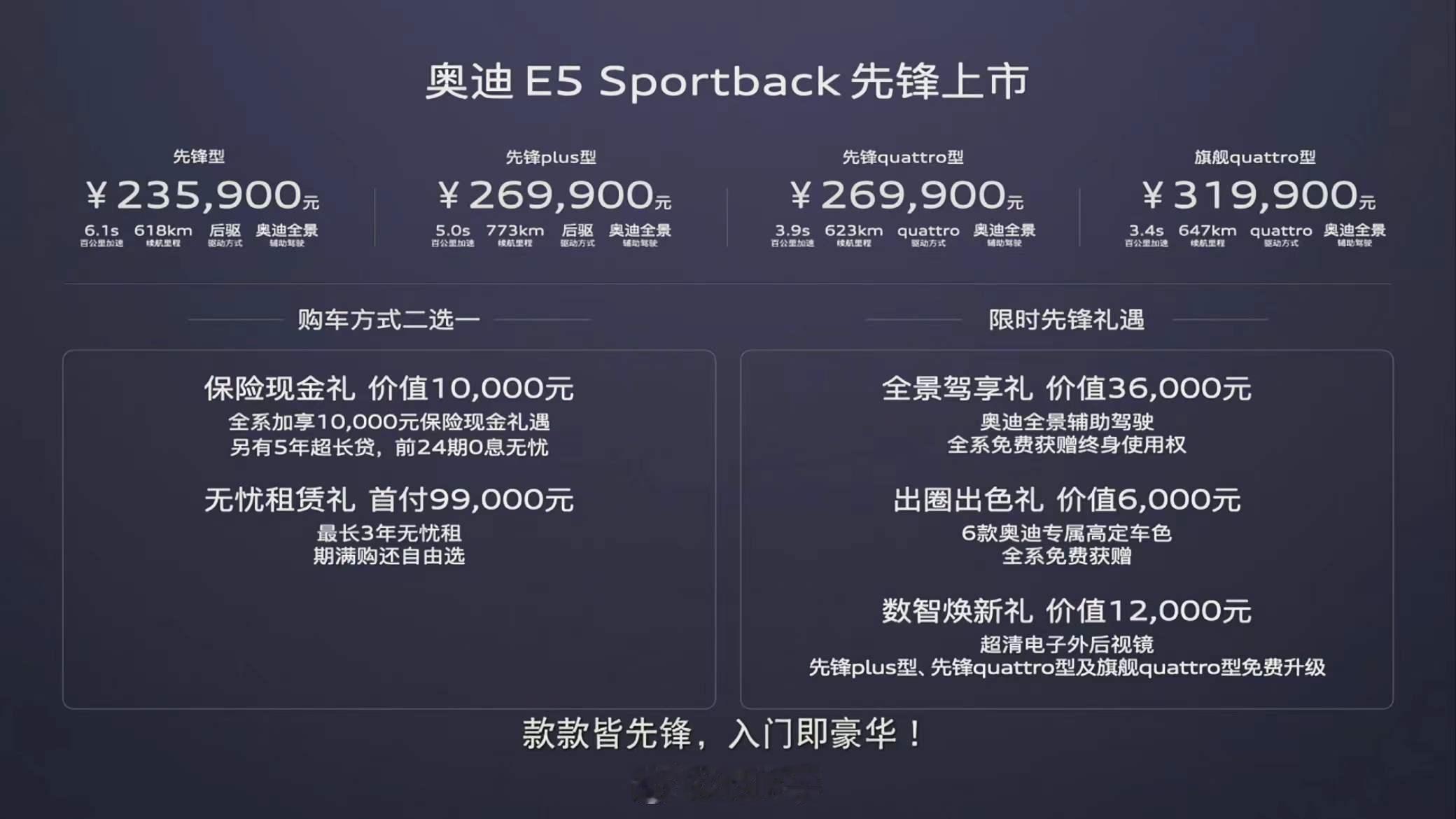 最近老中医心态有些变化，你要说奥迪E5Sportback值不值得买？好像对比一下
