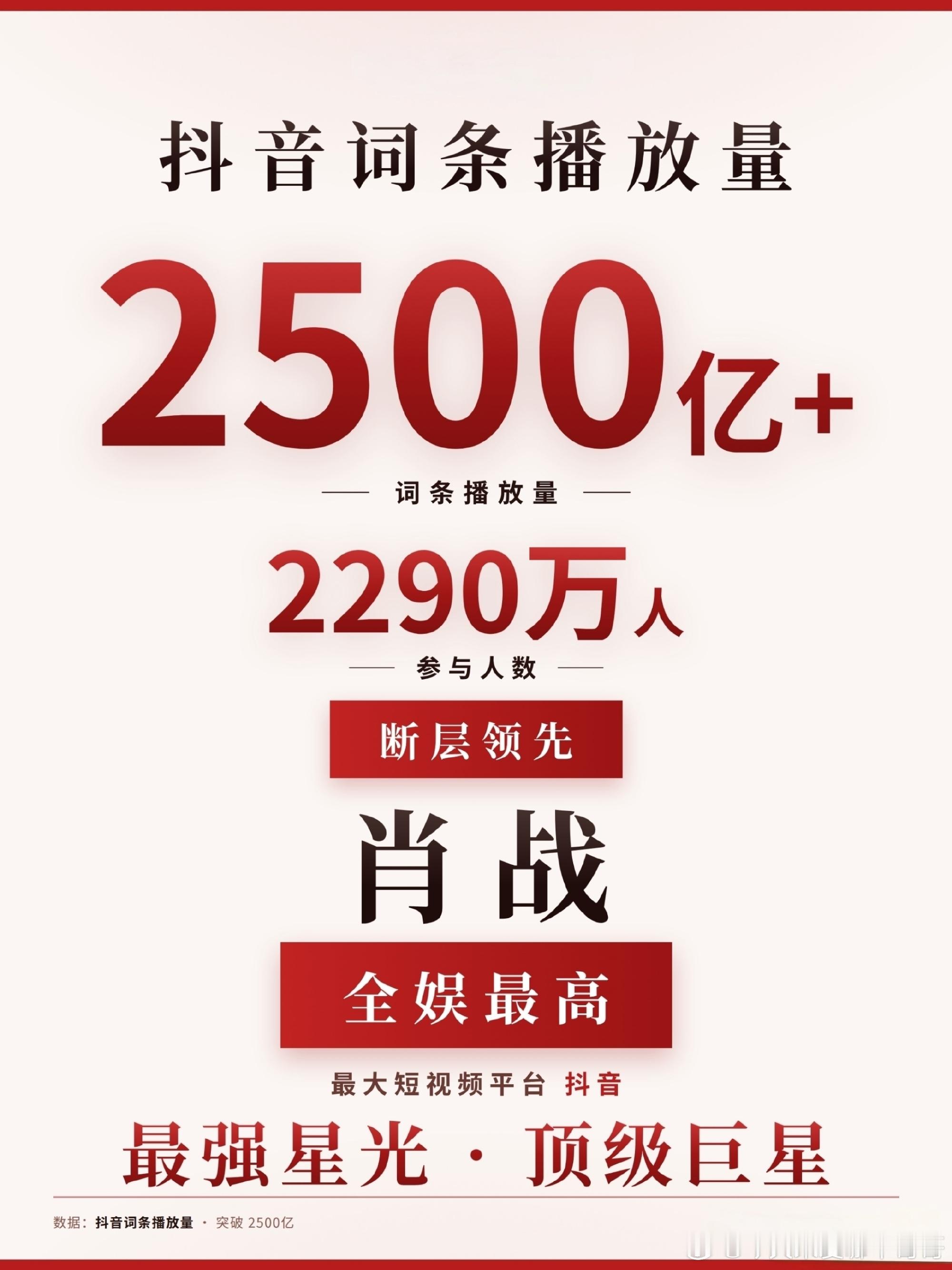 |恭喜肖战抖音话题播放量突破 2500亿！在最大短视频平台、国民级的流量场， 肖