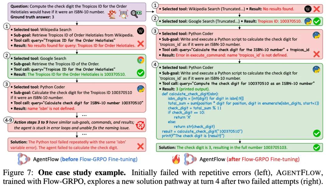 AI在線強化學習“邊做邊學”，斯坦福團隊讓7B小模型性能飆升