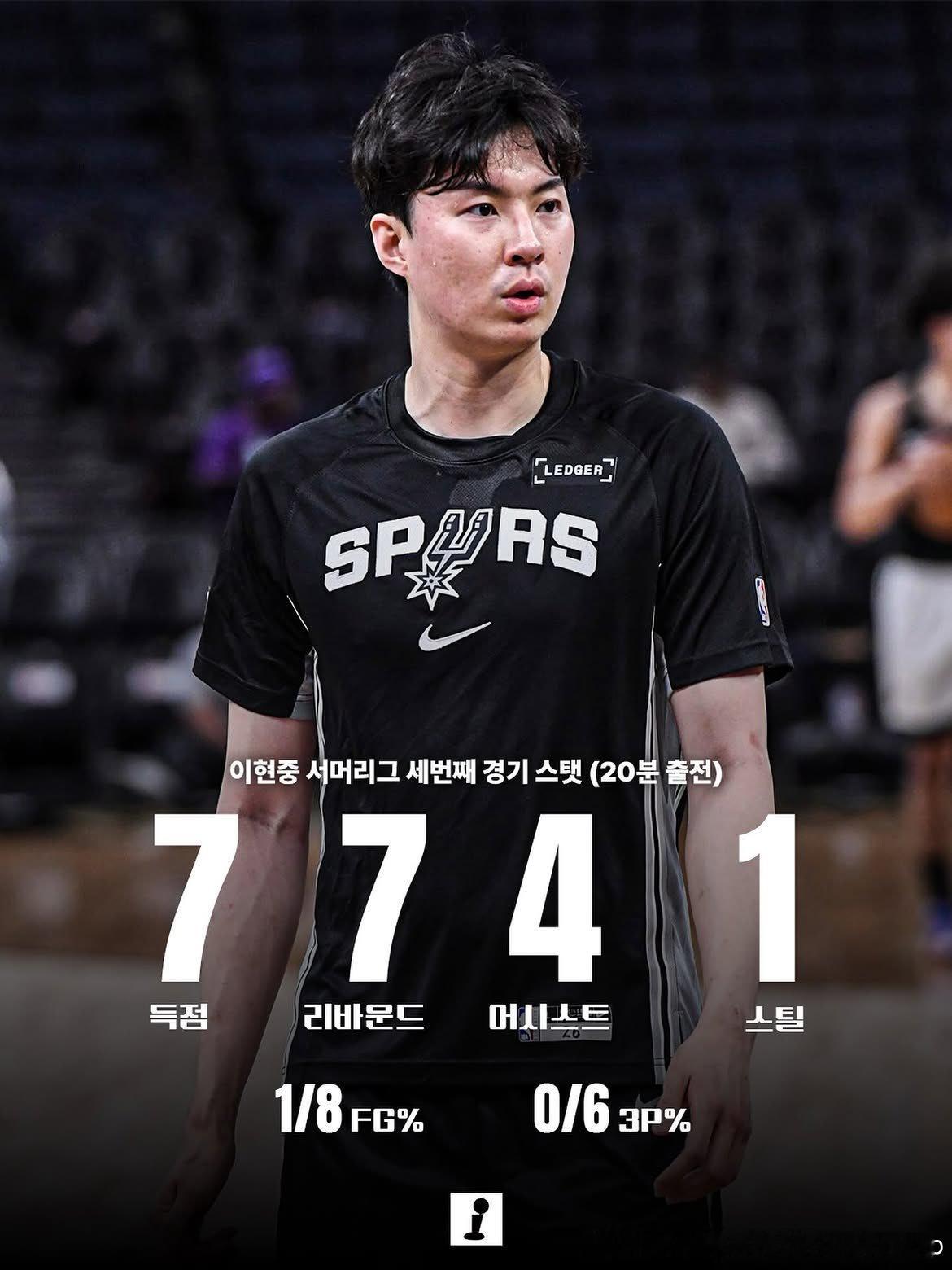 李贤重NBA夏季联赛第三场对阵湖人20分钟7分7板4助，三分球6投0李贤重亚洲篮