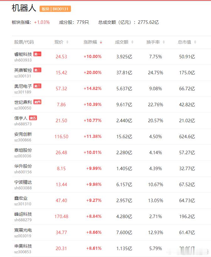 a股机器人 【宇树机器人跑出10m/s刷新世界纪录 逼近博尔特速度极限】宇树科技