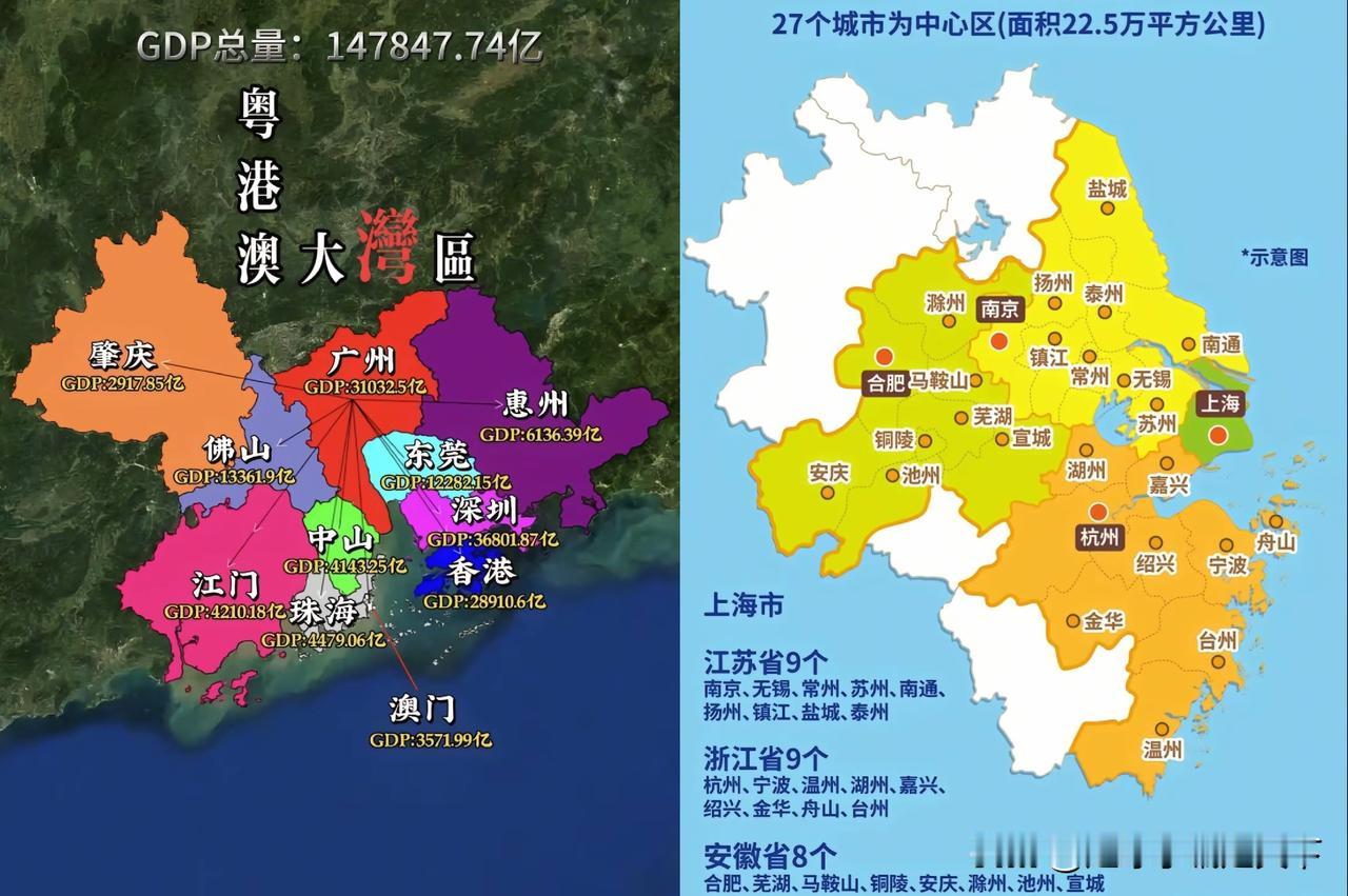 你说珠三角和长三角哪个更发达？哪个更有钱？从人口和GDP看长三角吊打珠三角啊。