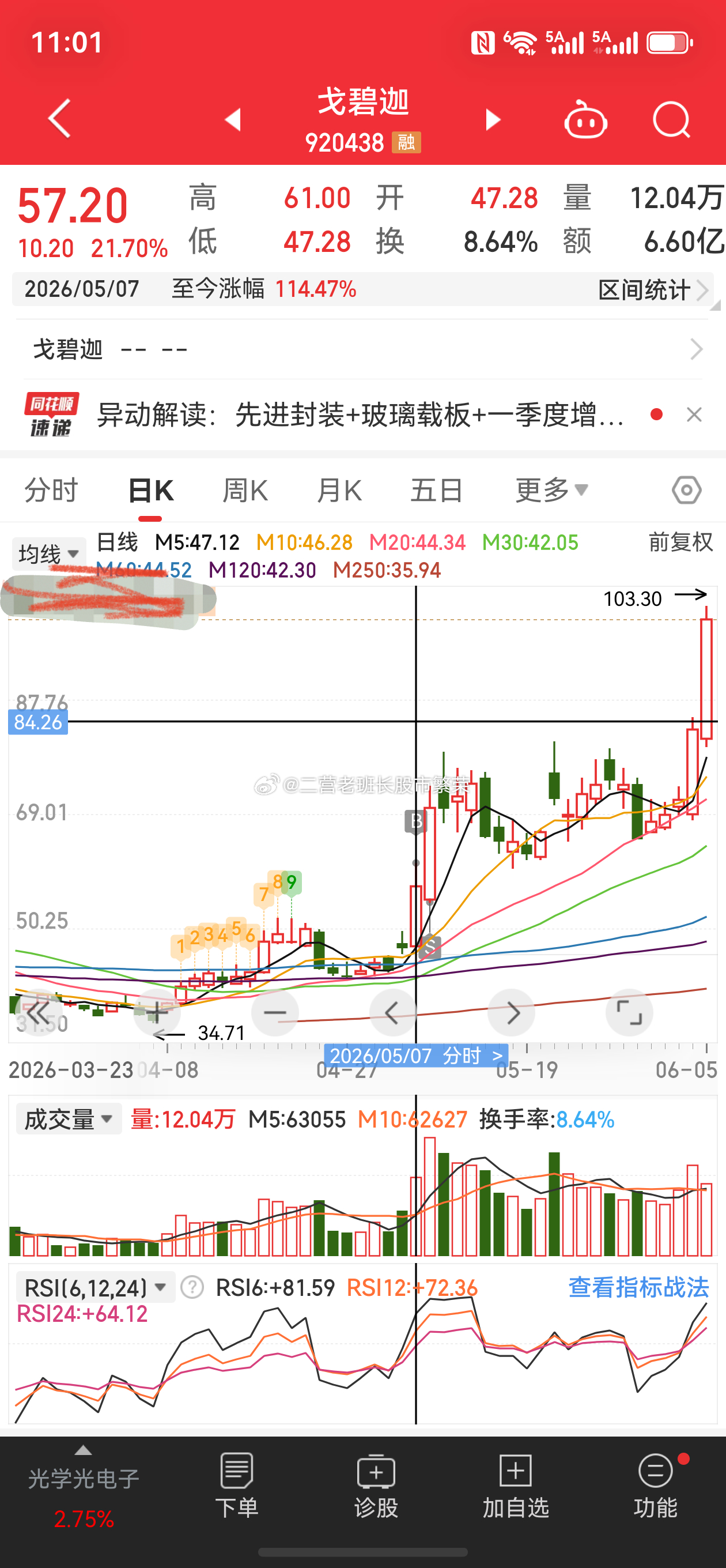 股票  戈碧迦上涨22%，还是北交所带劲，这要是一直拿着就翻倍了股票