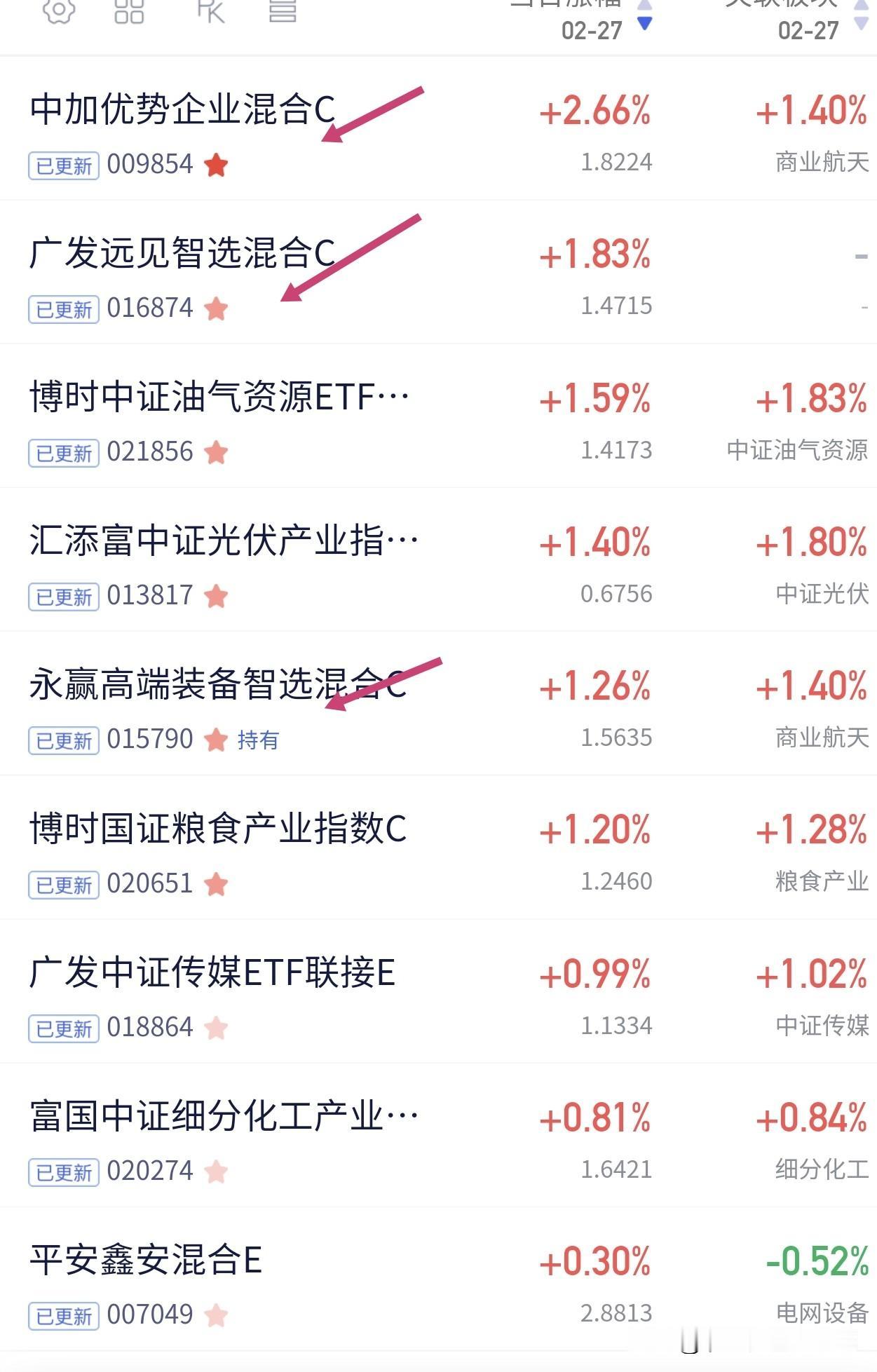 净值出来了，广发远见涨幅近2%，搞不懂，摸不透，到底调仓换股是什么？既不是应用，