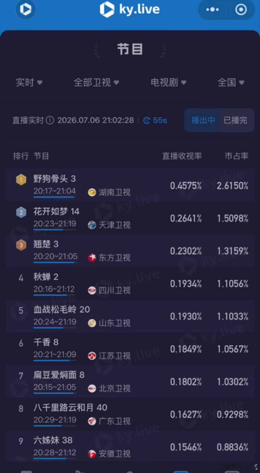 任嘉伦《秋蝉》带着四川卫视进卫视前四了