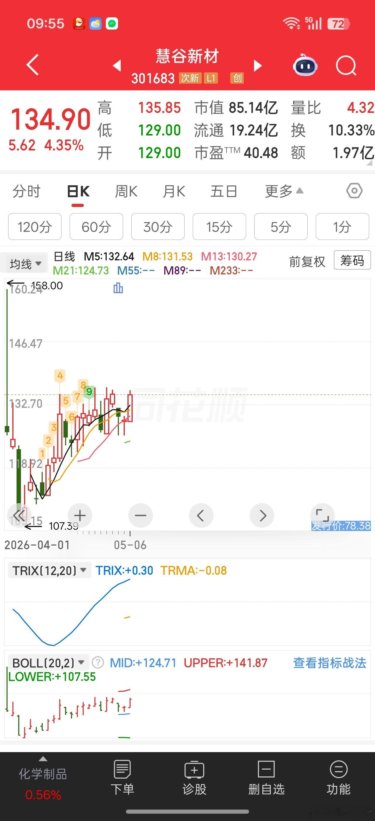 现在20cm，30cm的弹性，主力要什么线还不是随便画。。。双创+北交所的技术派