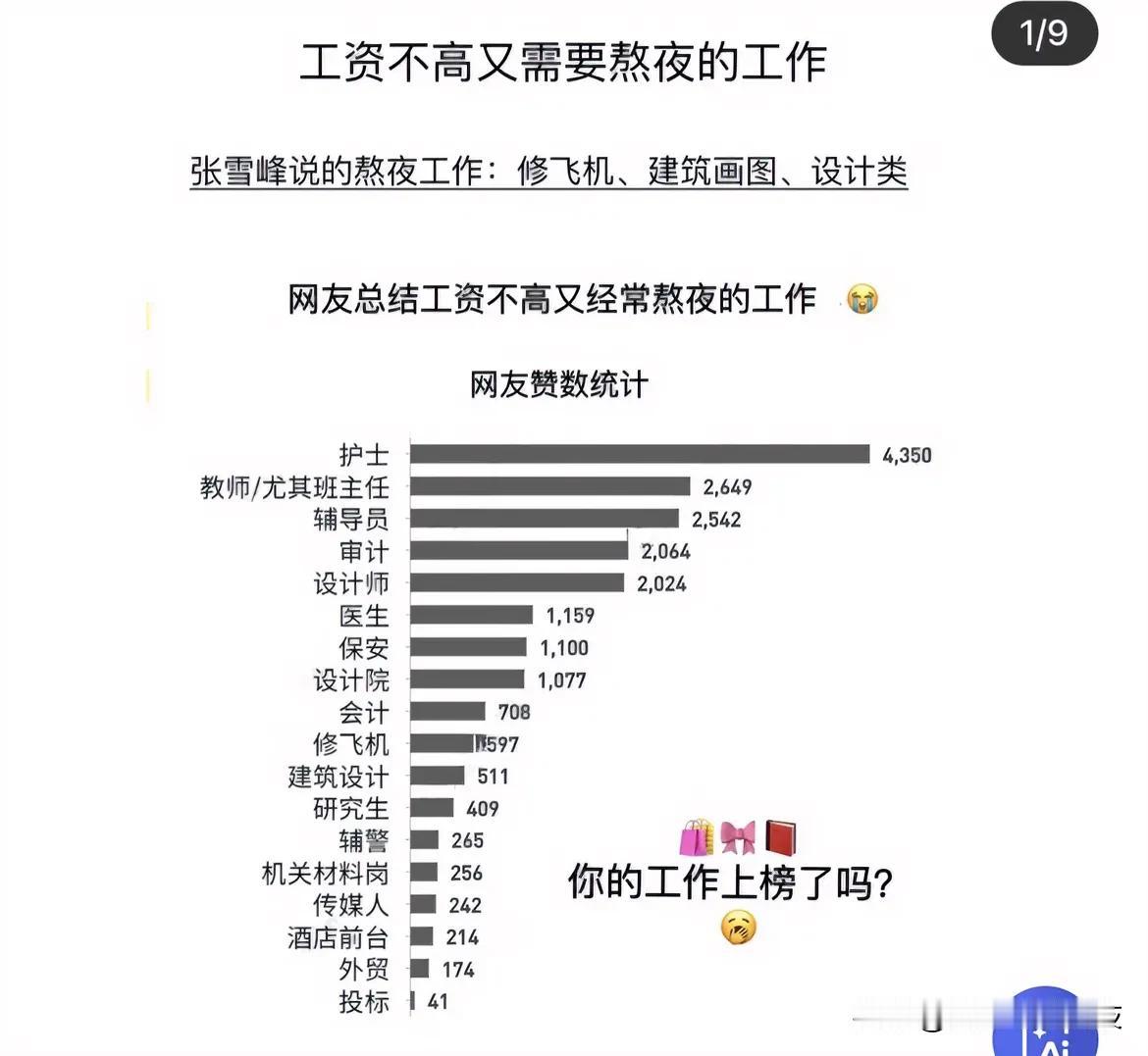 你知道哪些行业工资不高又要熬夜吗？

大家看看，对这个认可吗？[笑哭]