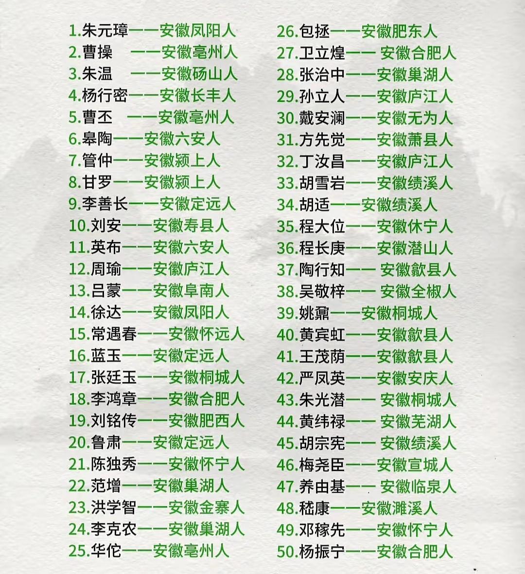 安庆 徽州大地人才辈出