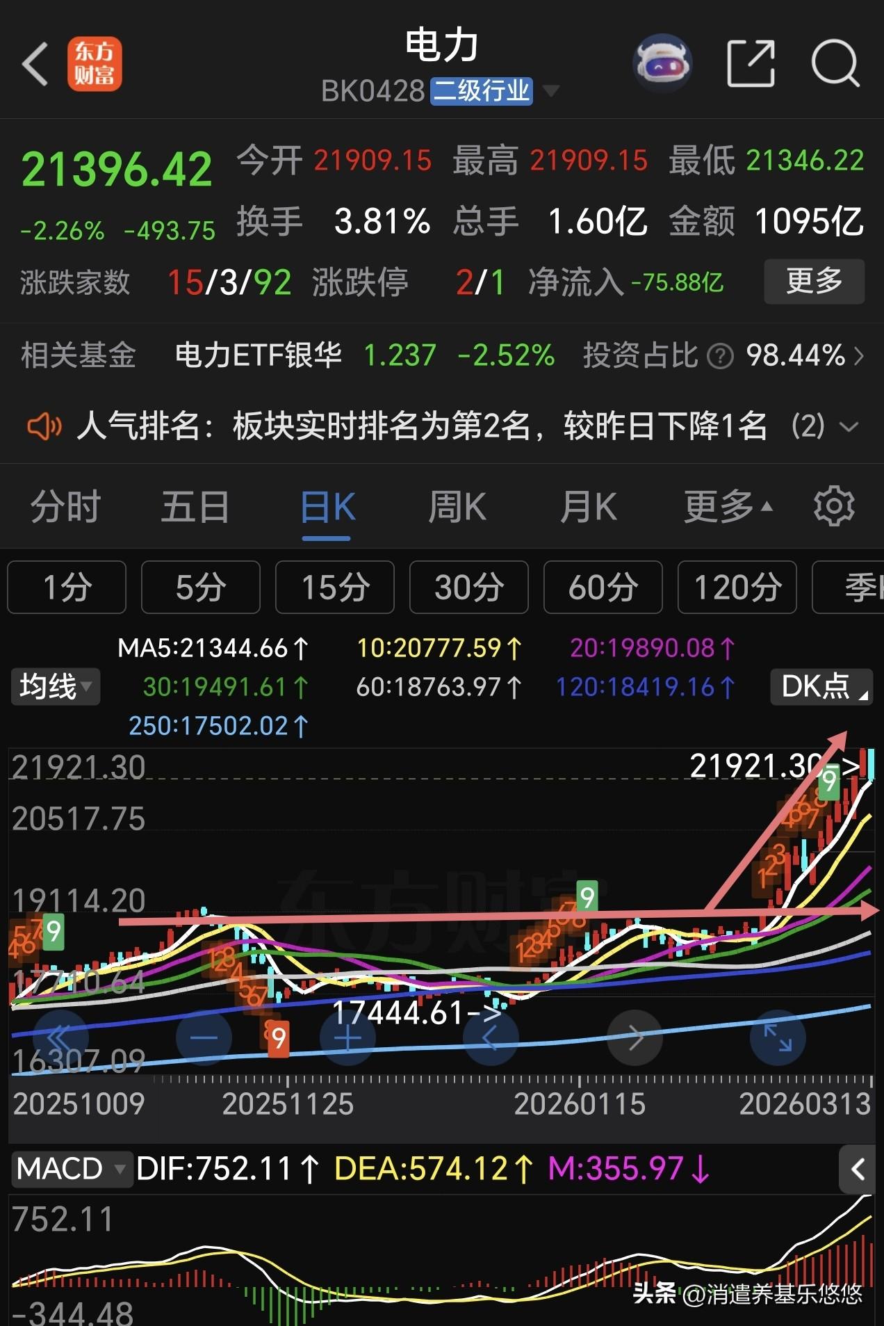 目前电力板块还能进入吗？本人往前复盘统计了一下，电力板块每年都发动一波上涨行情，