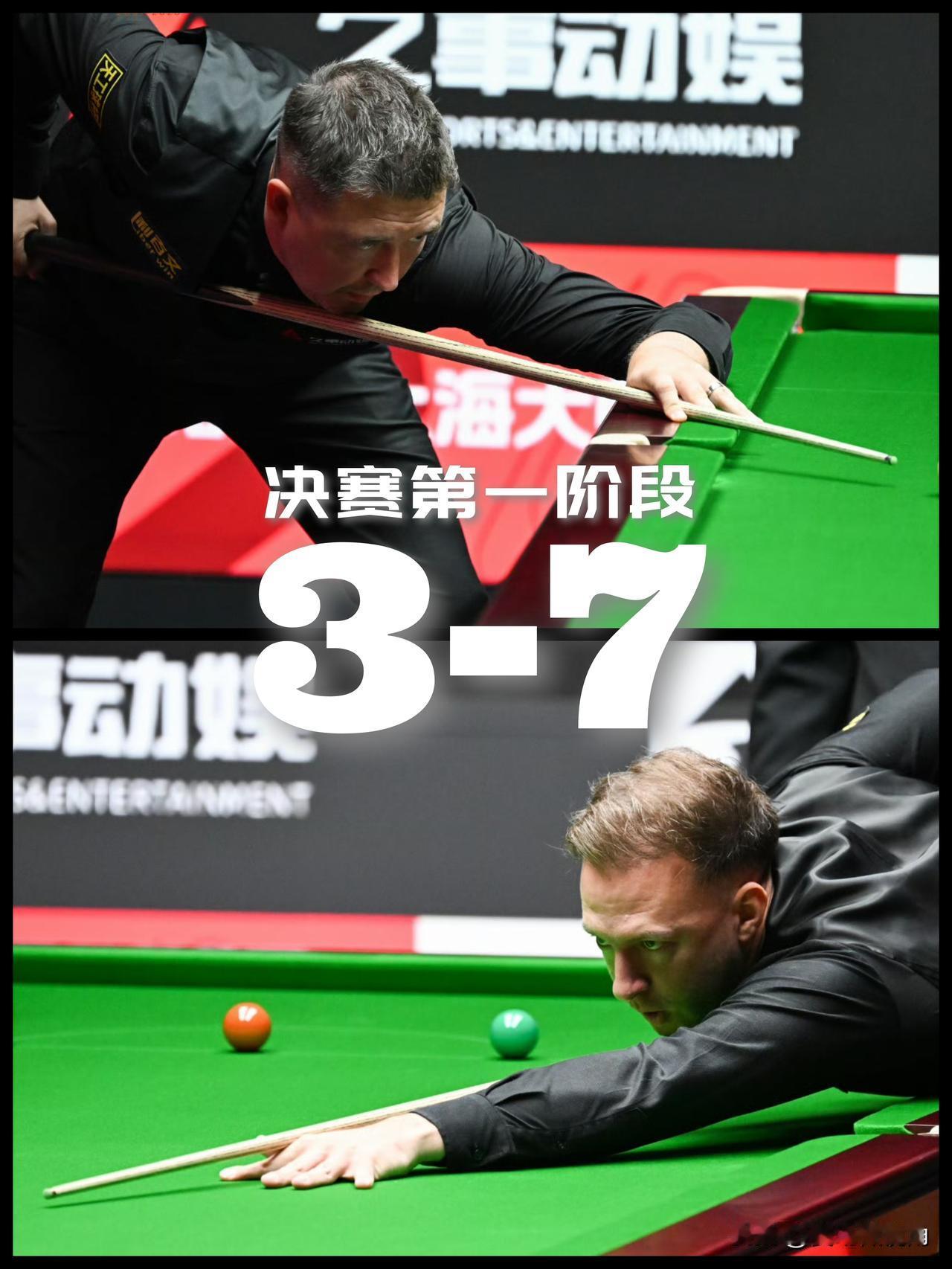 【上海大师赛首阶段比赛最后一局还在打！特鲁姆普7-3大幅度领先！】

第一阶段前