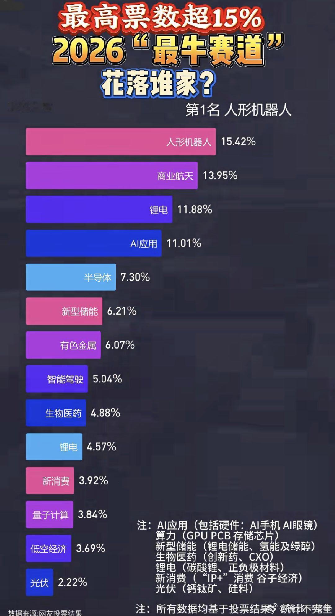 2026年散户看好的赛道排行 A股