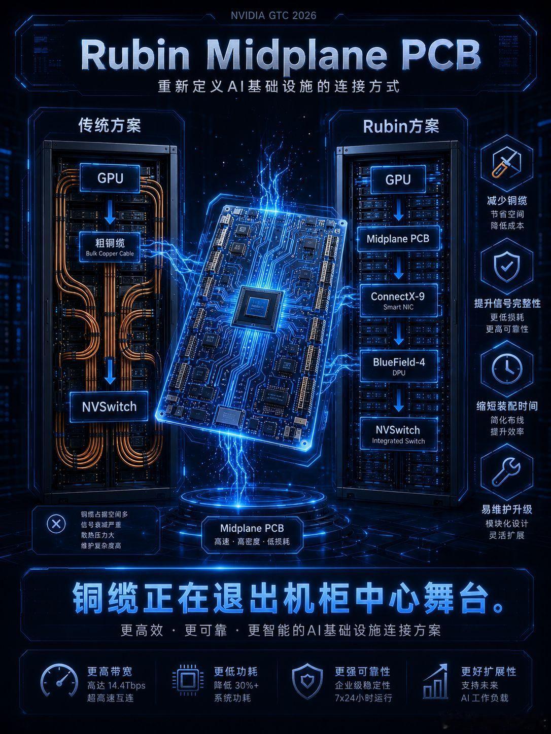 学习一下PCB 