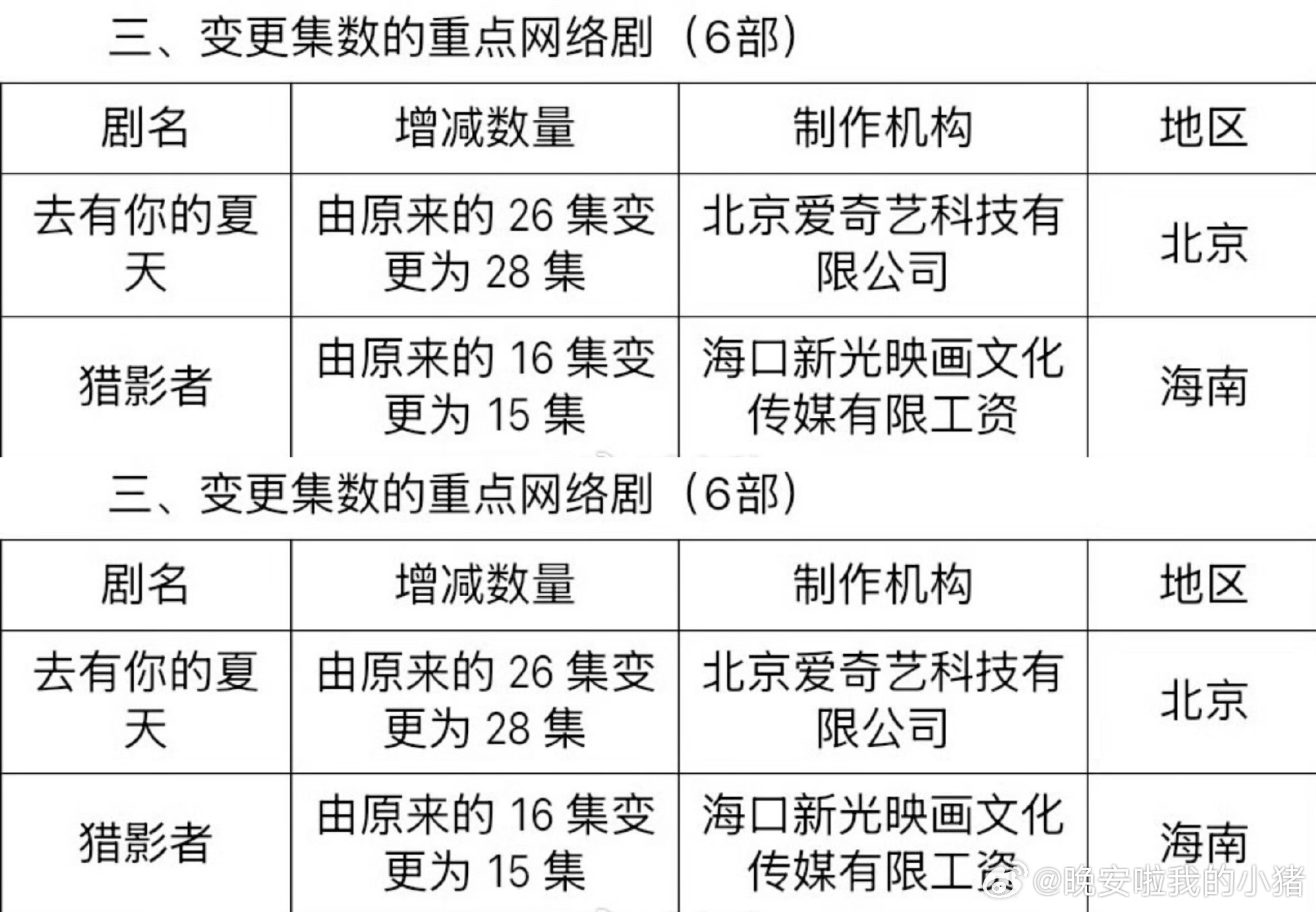 于适猎影者过审下证了，韩光煦🤤🤤