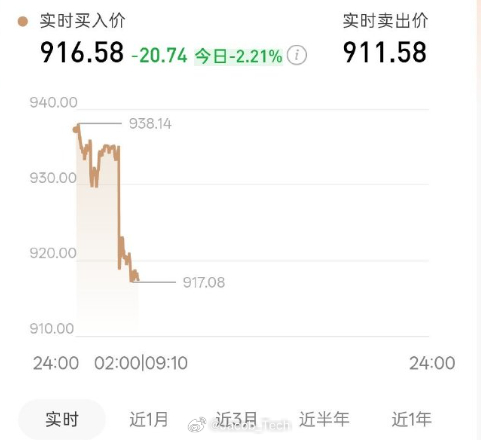 黄金 woc！这个金价都不是跳水了而是跳楼机了好吧