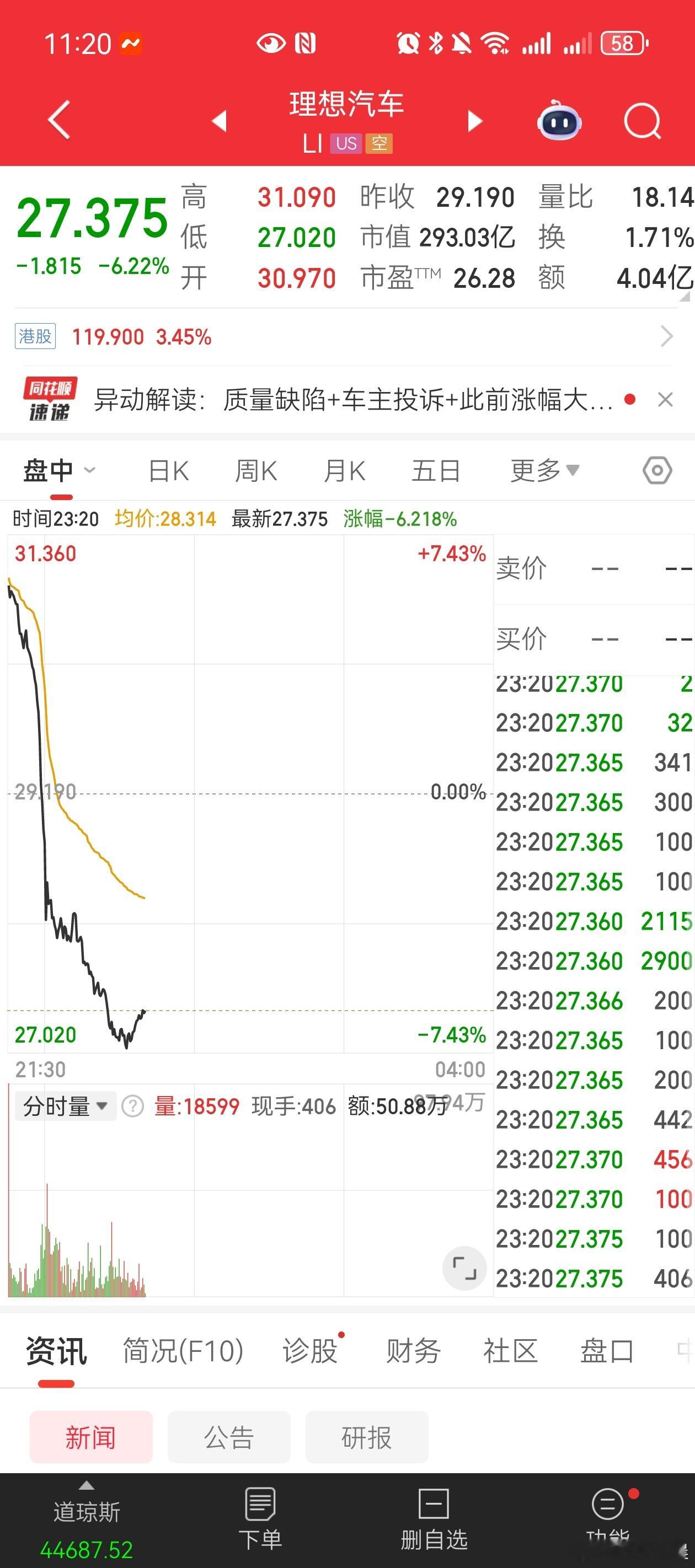 理想i8上市后，美股下跌6个点我觉得最不应该的就是不标配冰箱和彩电我一开始以为这