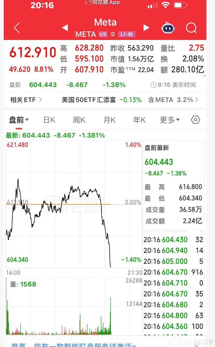 自作孽不可活，活该，META 