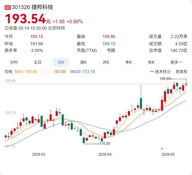 捷邦科技刚放大招！拟现金收购恒钜电子55%股权，加速液冷散热全产业链布局！标的整