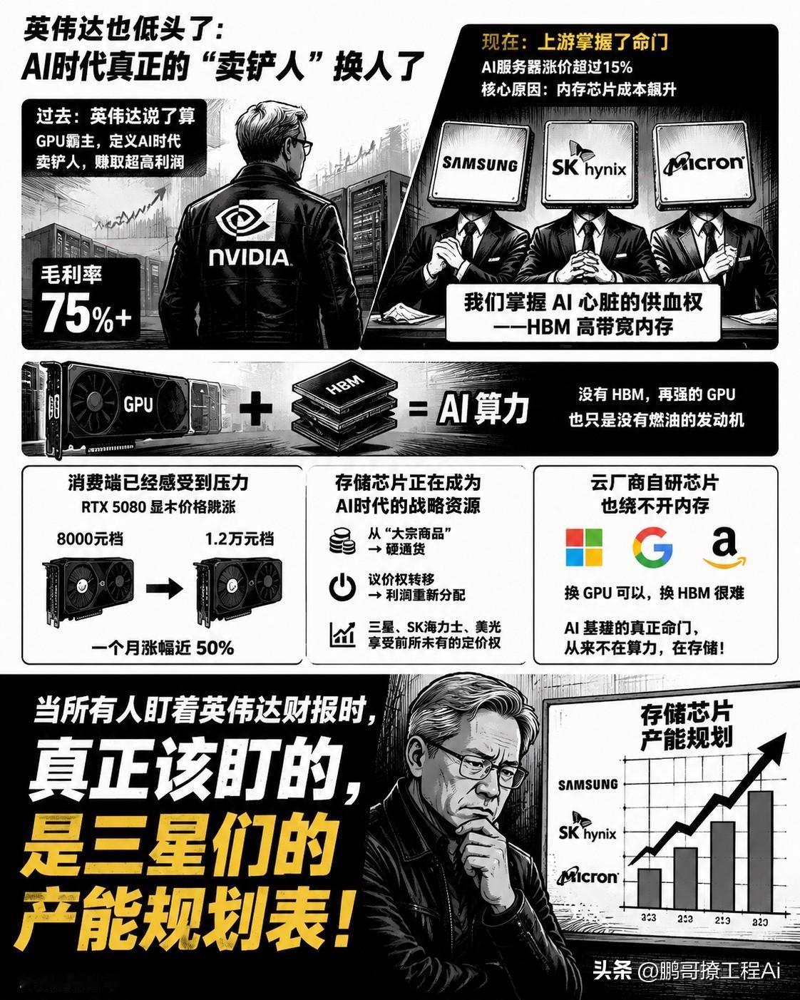 英伟达要涨价了，服务器最高涨15%。但真正值得关注的不是涨价本身，而是藏在产业链