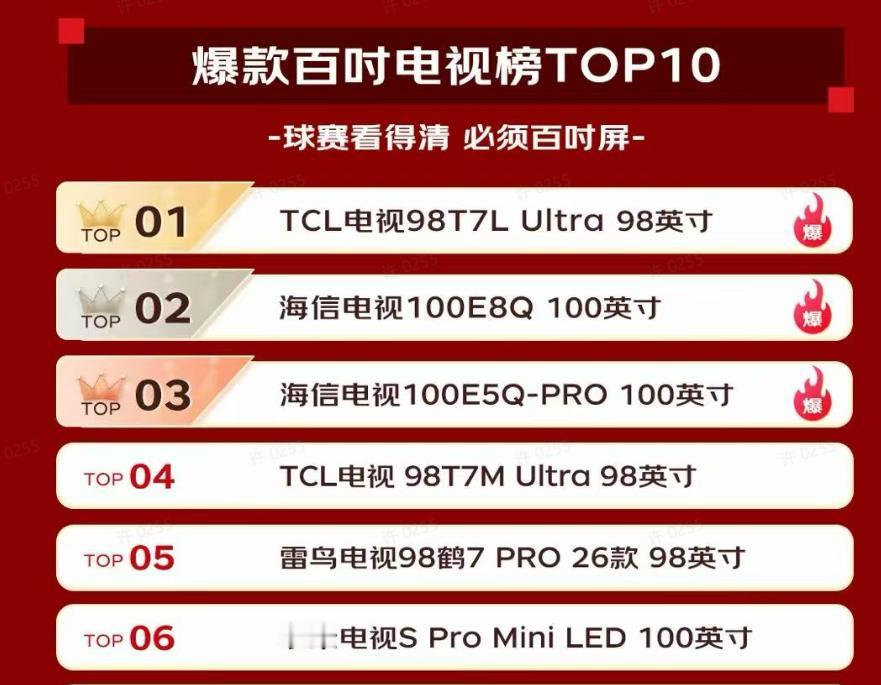 今年 618 京东第一波电视榜单出来后，好多人都在抄作业，我看下来雷鸟的鹤系列确
