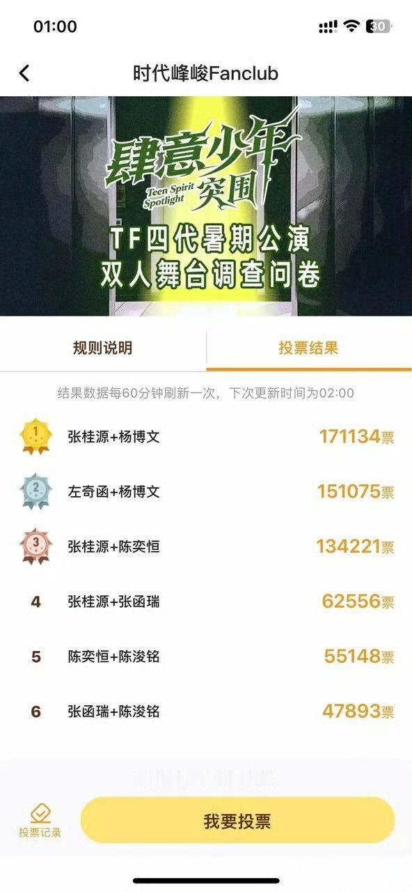 TF四代舞台投票 这个排名两个小时没动过了（指前几）双人舞台：桂文、恒铭、橹奕、