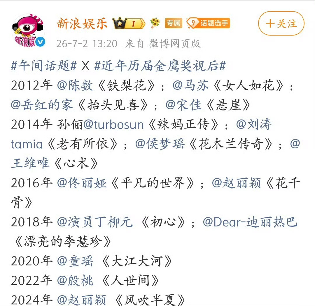 近年历届金鹰奖视后恭喜90唯一金鹰视后迪丽热巴