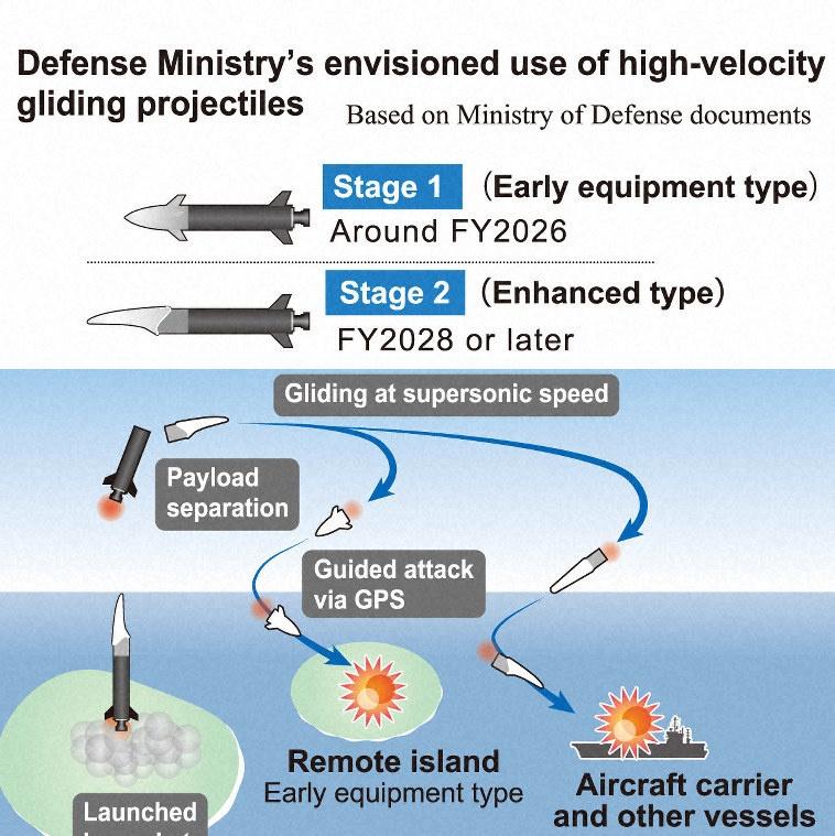 🇺🇸🇯🇵美国国务院已批准向日本出售设备和服务，以支持其自主研发的升级版超