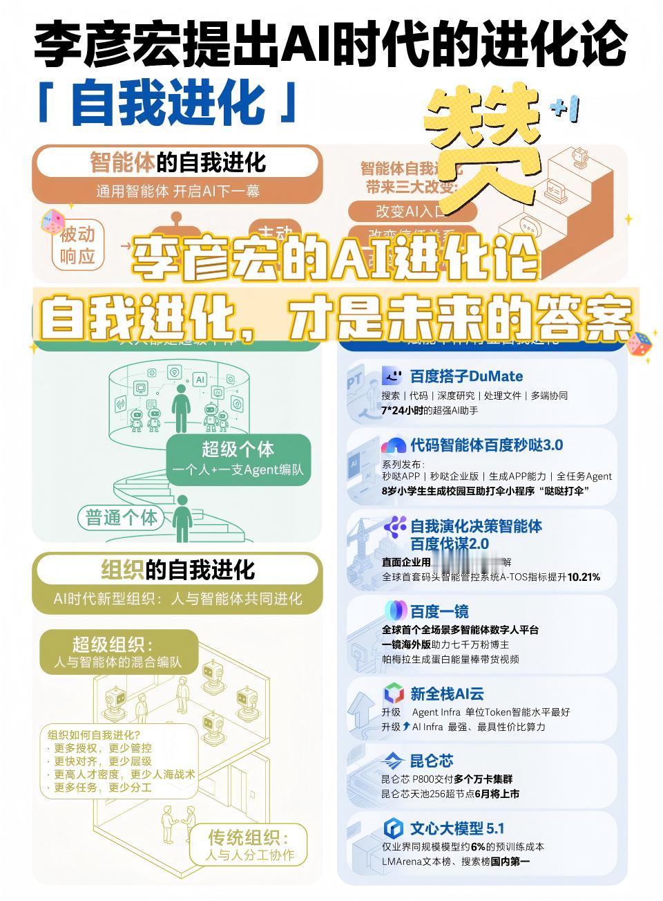 【百度提的“组织AI”，是什么？】

 

你有没有遇到过这种情况：新同事入职，
