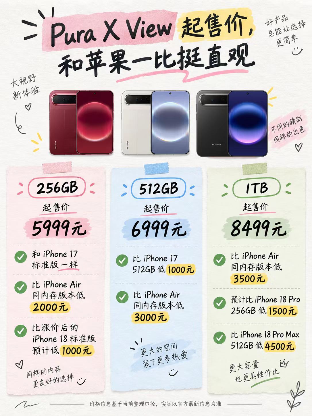 是我们等等党有救了，快看过来！ 今年存储涨价，手机普遍都要涨价，但我们还有得选全