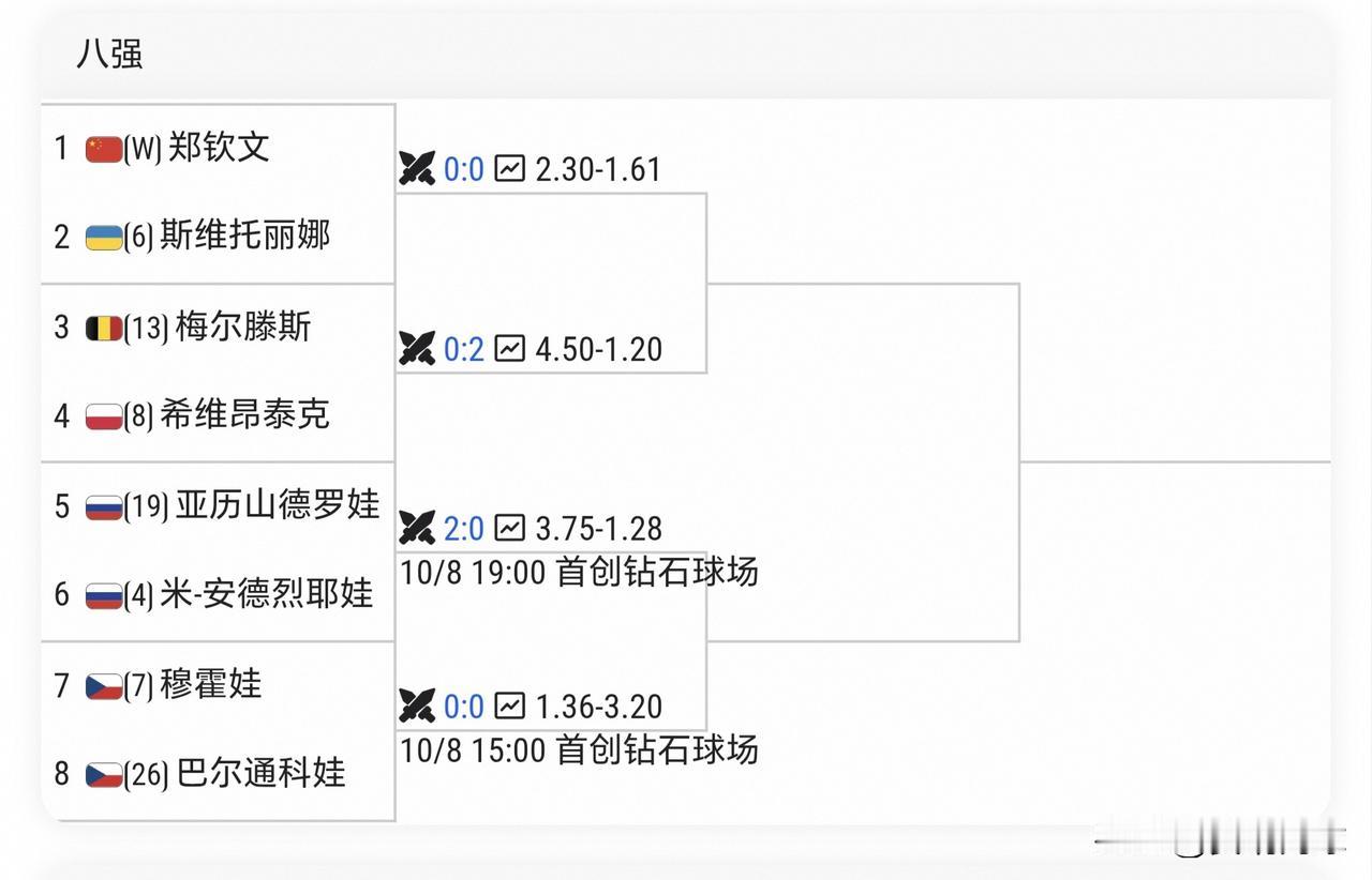 郑钦文迎战小白菜斯维托丽娜  
🇨🇳W郑钦文 vs 🇺🇦6斯维托丽娜
?