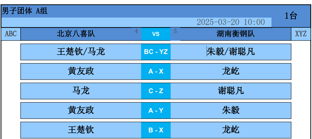 全运会乒乓球预选赛A组第一轮北京八喜vs湖南对阵马龙加油！！！！！ 王楚钦/马龙