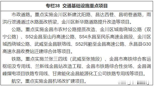 金昌十五五铁路规划，实现金昌通高铁

金昌市是位于甘肃省的一座地级城市，位于甘肃